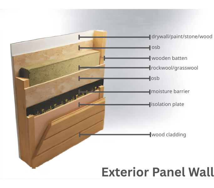Boxareno MMC Prefab exterior wall