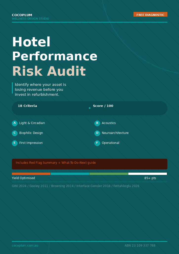Hotel Performance Risk Audit