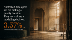 Editorial cover image for Cocoplum Design Studio article on APAC hotel FF&E market demand. Text reads: Australian developers are not making a quality decision, they are making a modelling decision. Statistic overlay shows Australia's luxury 5-star FF&E share at 3.57% of the Asia Pacific pipeline. By Ozge Fettahlioglu, Cocoplum Design Studio.